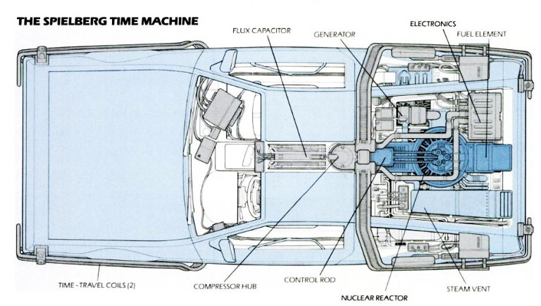 The Spielberg Time Machine - DeLorean
